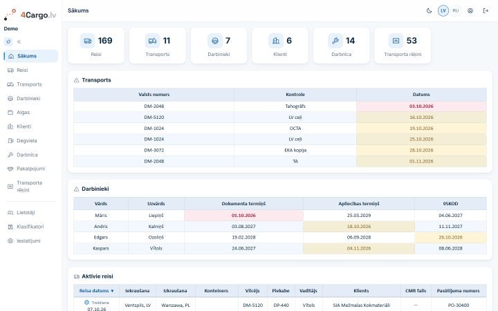 4Cargo panelis ar brīdinājumiem par termiņiem, kādu Excel tabulā nav